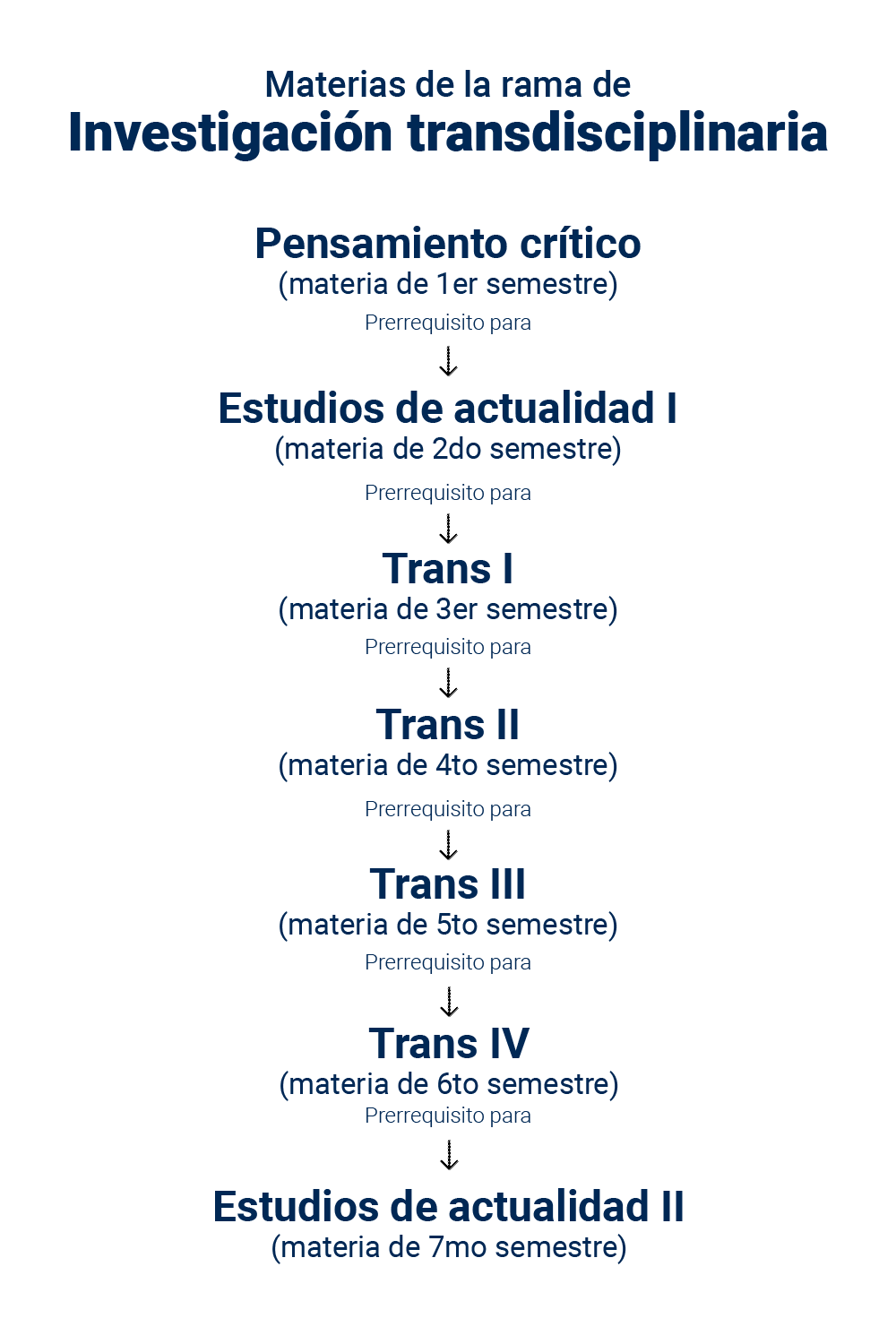 Materias3-02