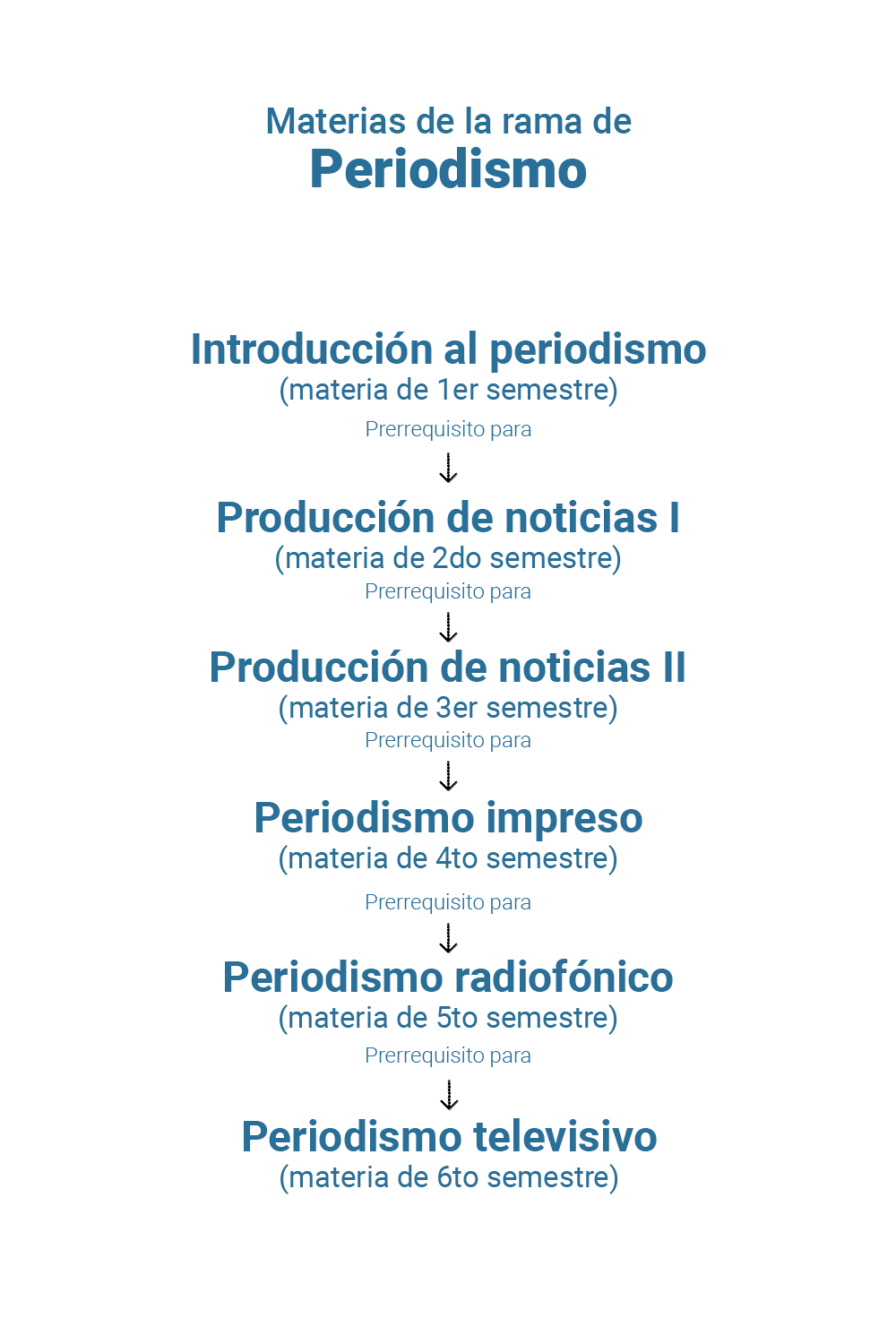 Materias7-02